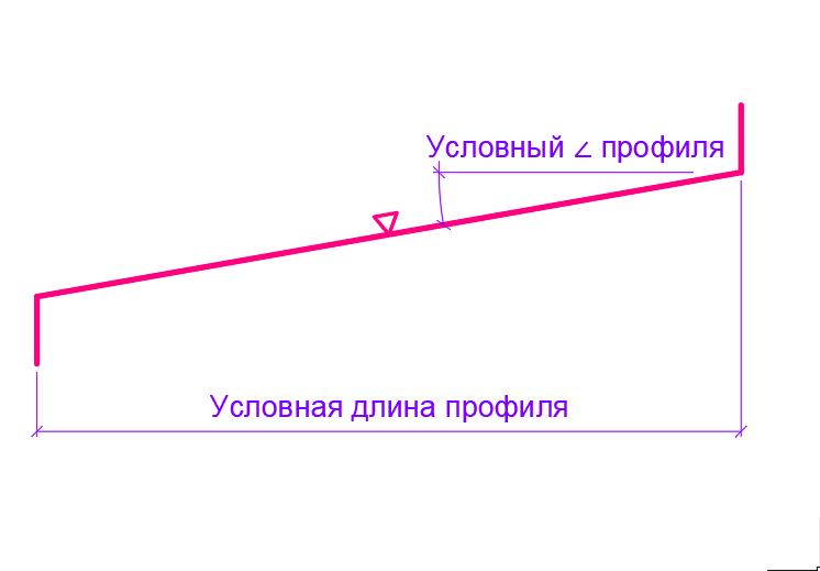 Рис. 5. Нащельник цокольный